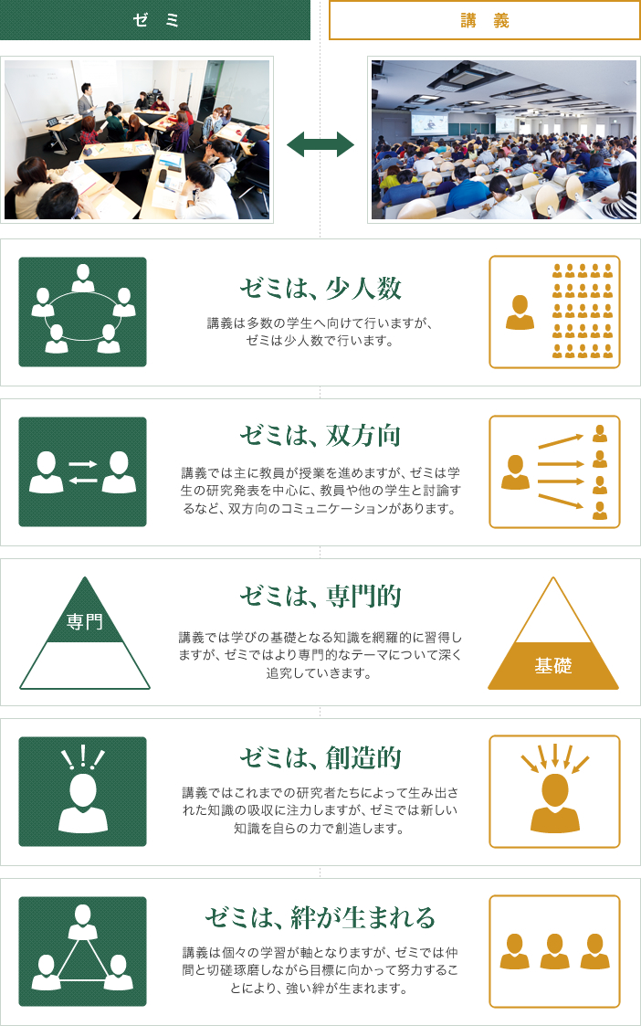 ゼミと講義の違い